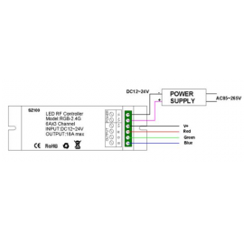 10 Kanal Led Kumanda