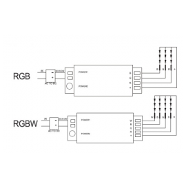 Tek Kanal RGBW Led Kumanda Seti